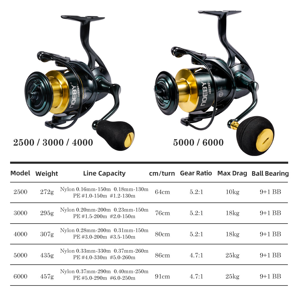 Noeby Spinning Fishing Reel 30 - Fishing Equipment Brands review and price