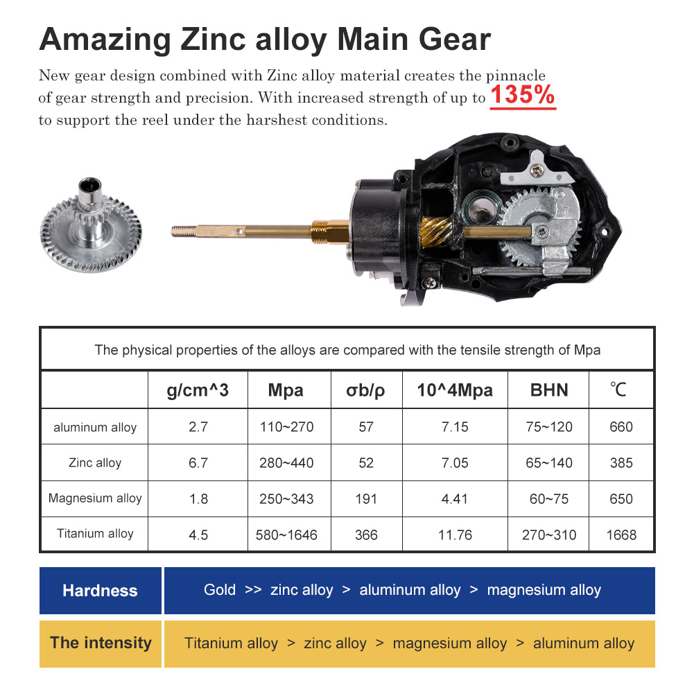 Noeby Spinning Fishing Reel 30 - Fishing Equipment Brands review and price