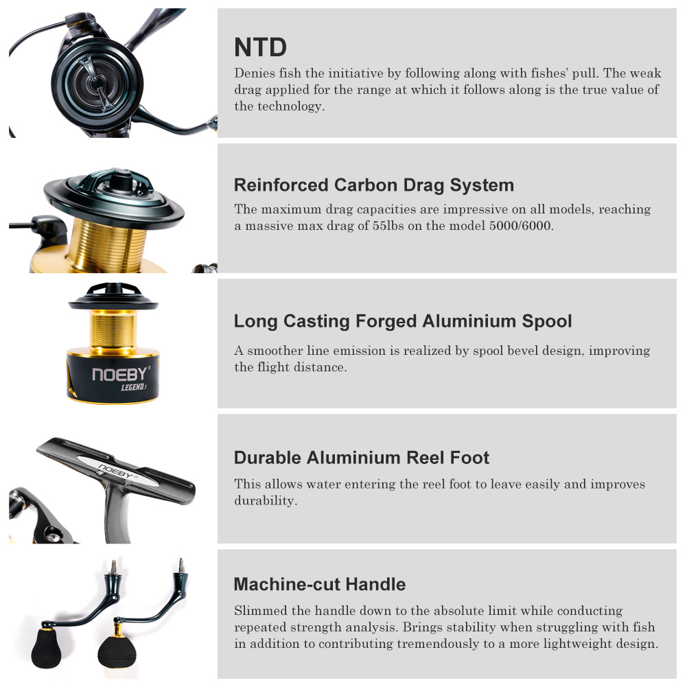 Noeby Spinning Fishing Reel 30 - Fishing Equipment Brands review and price