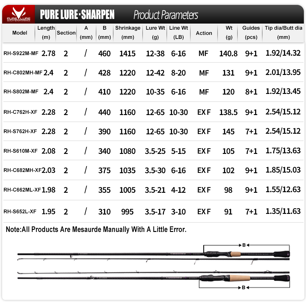PURELURE SHARPEN Soft Lure Lon - Fishing Equipment Brands review and price