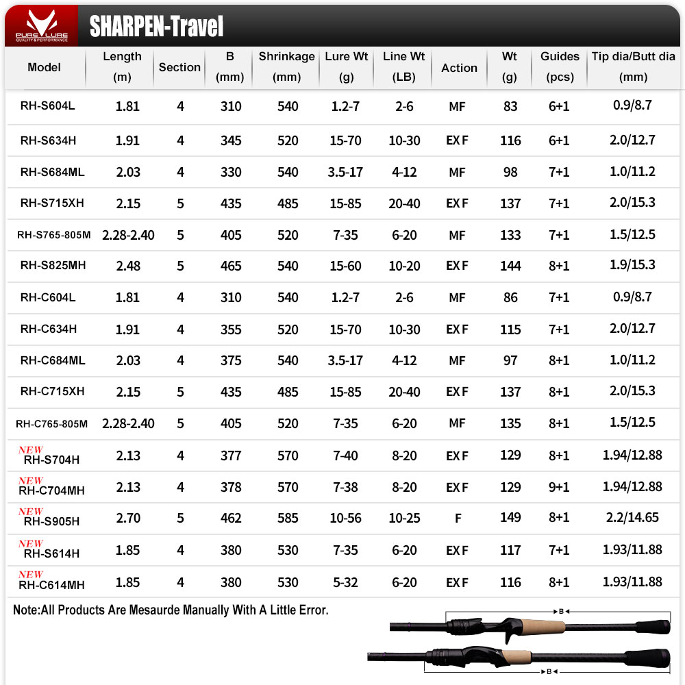PURELURE SHARPEN Soft Lure Lon - Fishing Equipment Brands review and price