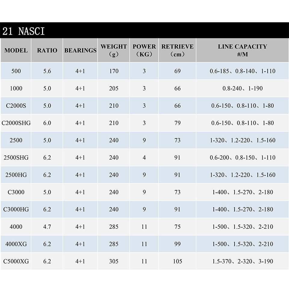 21 New SHIMANO NASCI Spinning  - Fishing Equipment Brands review and price