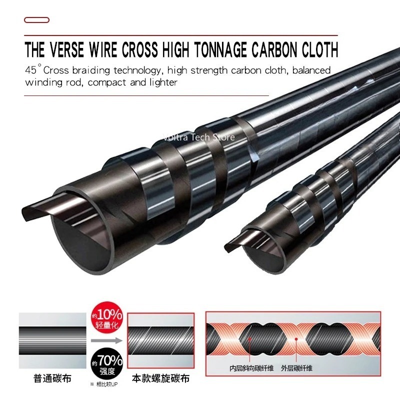 Lurekiller Strong Power Carbon - Carbon Fishing Rod review and price