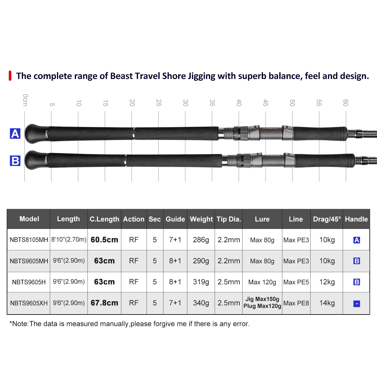 NOEBY Beast Travel Shore Jiggi - Fishing Equipment Brands review and price