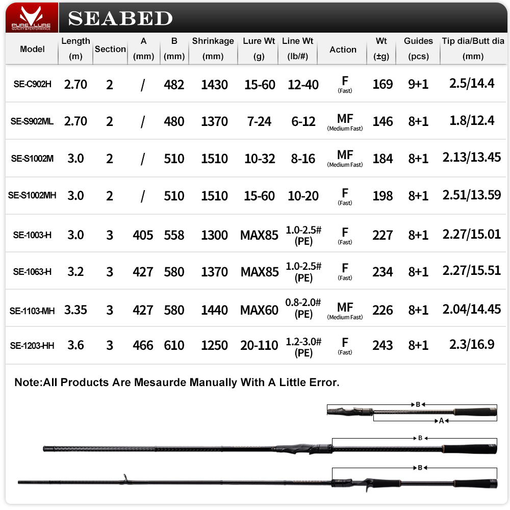PURELURE SEABED 12FT 3.0m 3.3m - Fishing Equipment Brands review and price