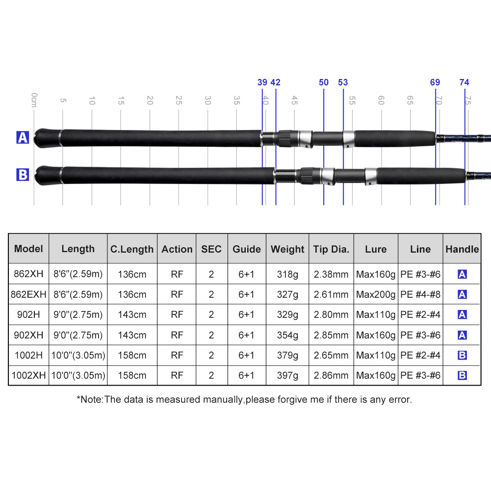 NOEBY Gainers Shore Jigging Ro - Fishing Equipment Brands review and price