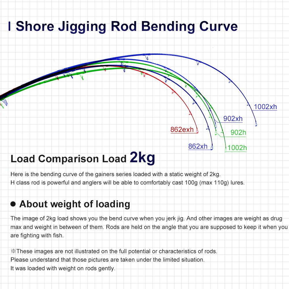 NOEBY Gainers Shore Jigging Ro - Fishing Equipment Brands review and price