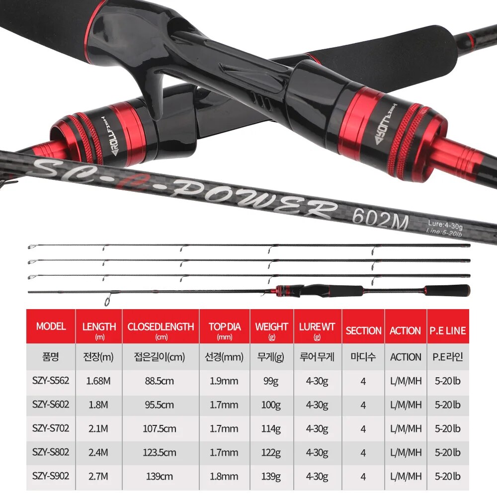 ROLLFISH 3Tips Power L/M/MH Sp - Fishing Equipment Brands review and price